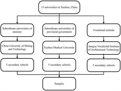 The knowledge, training, and willingness of first year students in Xuzhou, China to perform bystander cardiopulmonary resuscitation: a cross-sectional study